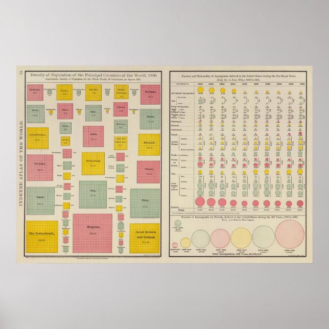 Density of Population of Countries in 1890 Poster (Front)
