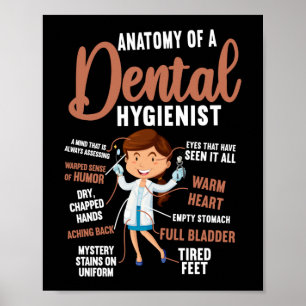 Dental Hygienist Dental Anatomy Of A Dental Poster