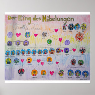 Der Ring des Nibelungen Family Tree Poster