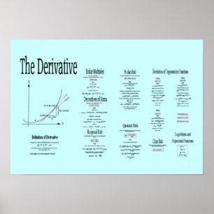 Derivative Definition, Function Derivatives Poster