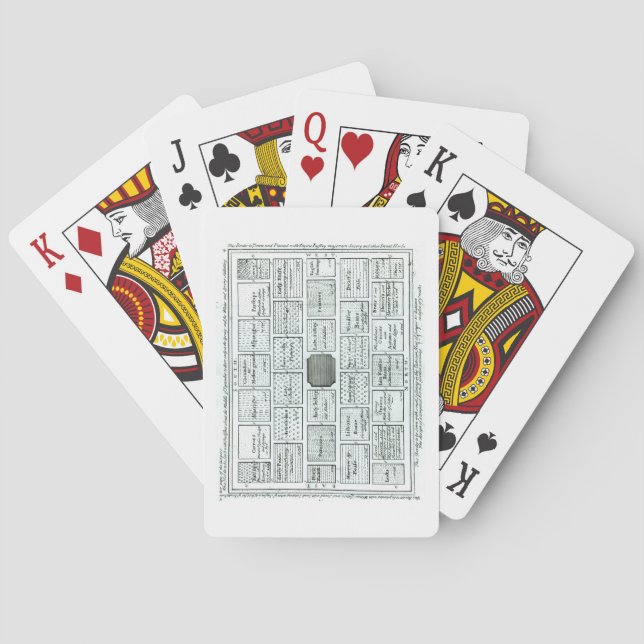 Design for a Completed Kitchen Garden, from 'New P Playing Cards (Back)