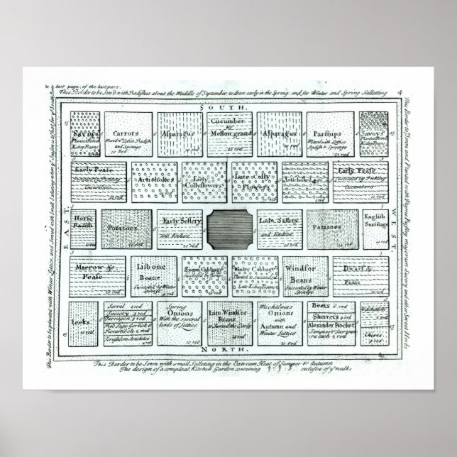 Design for a Completed Kitchen Garden, from 'New P Poster (Front)