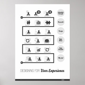 Designing for User Experience Poster