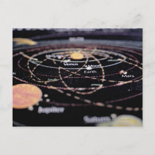 Detail of a Map of the Planets Postcard
