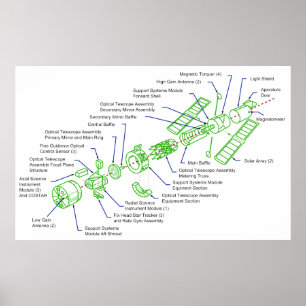 Detailed Diagram of the Hubble Space Telescope Poster