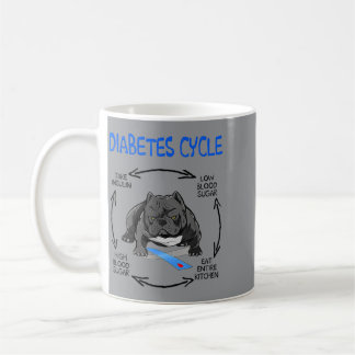 Diabetes Cycle Funny Pitbull Diabetes Awareness Coffee Mug