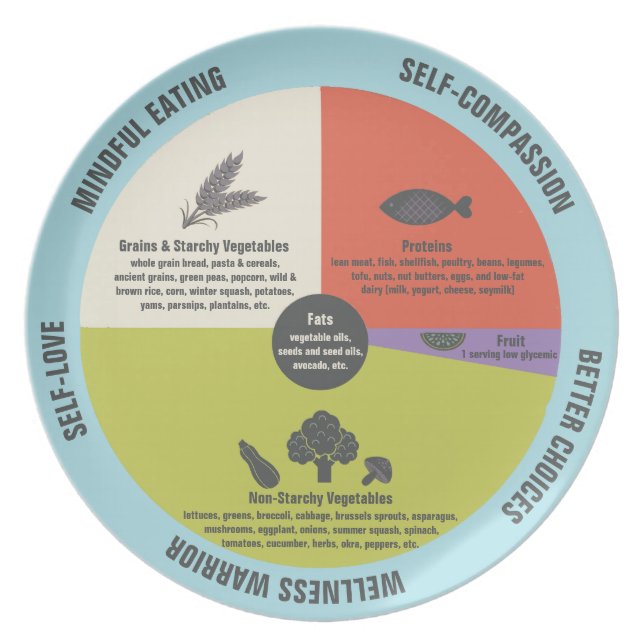 Diabetic Healthy Eating Easy Portion Control Plate (Front)