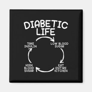 Diabetic Life Diabetes Awareness Month Insulin Pan Magnet
