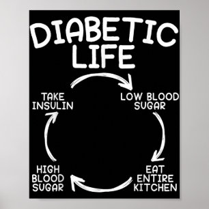 Diabetic Life Diabetes Awareness Month Insulin Pan Poster