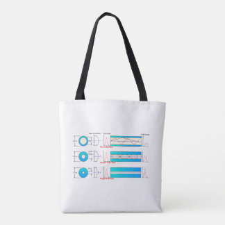 Diagram Chart Optical fibre types multimode Tote Bag