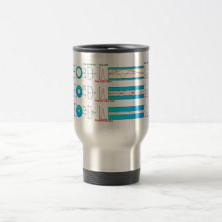 Diagram Chart Optical fibre types multimode Travel Mug