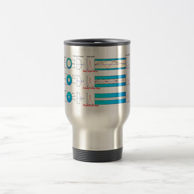 Diagram Chart Optical fibre types multimode  Travel Mug (Center)