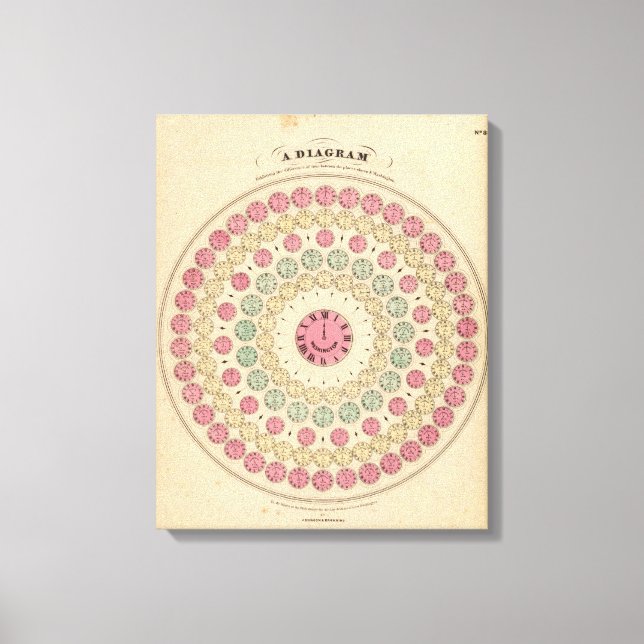 Diagram Exhibiting the difference of time Canvas Print (Front)