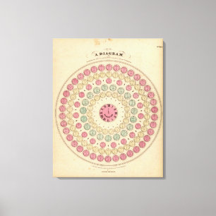 Diagram Exhibiting the difference of time Canvas Print