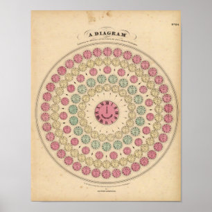 Diagram Exhibiting the difference of time Poster