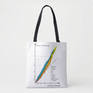 Diagram Graph of Isotopes by Type of Nuclear Decay Tote Bag