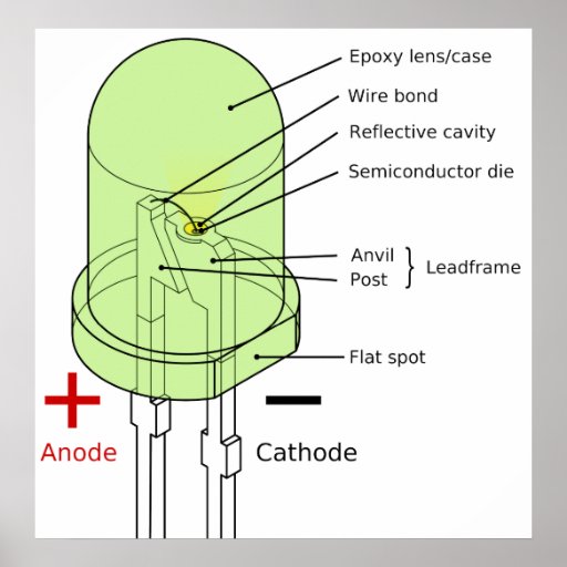 Diagram of a 5mm Round Light-Emitting Diode LED Poster ...