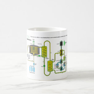 Diagram of a Molten Salt Nuclear Fission Reactor Coffee Mug