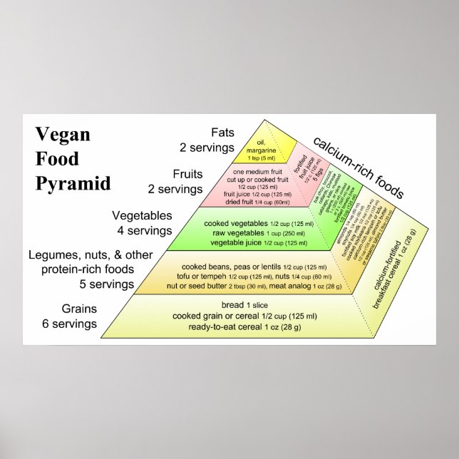 Diagram of a Vegan Diet Food Pyramid Poster (Front)