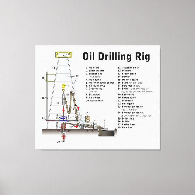 Diagram of an Oil Drilling Rig Tower Canvas Print (Front)