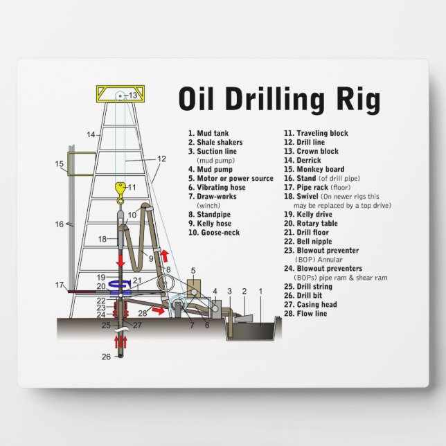 Diagram of an Oil Drilling Rig Tower Plaque (Front)