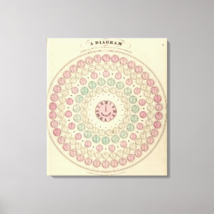 Diagram of difference of time between places canvas print