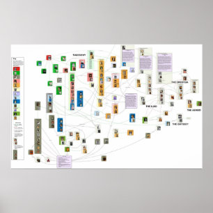 Diagram of Greek Mythology Poster