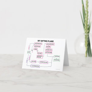 Diagram of My Gifting Plans Thank You Card