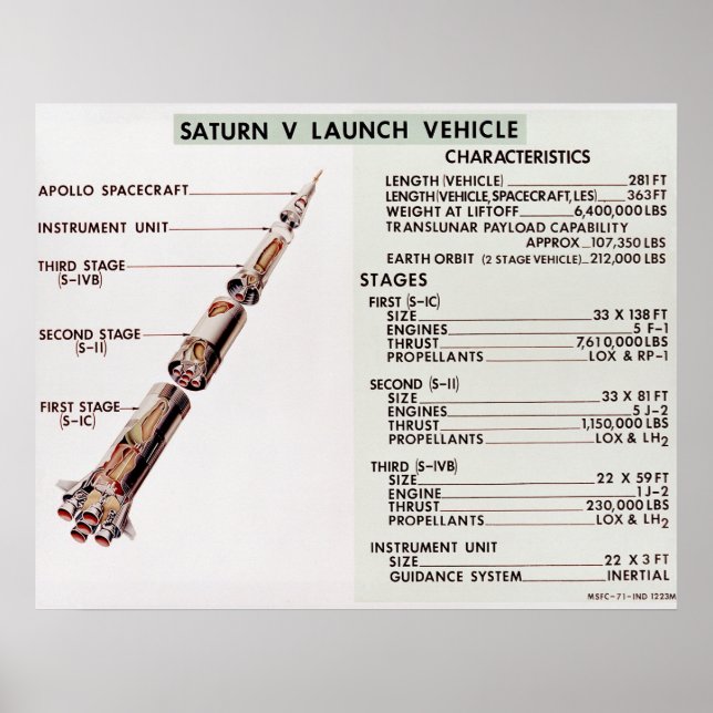 Diagram of Saturn V Launch Vehicle Poster (Front)