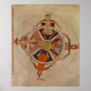 Diagram of Seasons from the `Poems in Provencal' Poster