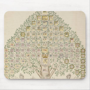 Diagram of the 97 stations of the regiments mouse mat