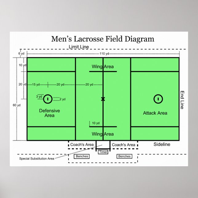 Diagram of the Field in Men's Lacrosse Poster (Front)