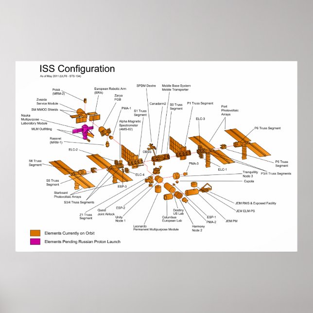 Diagram of the International Space Station Updated Poster (Front)