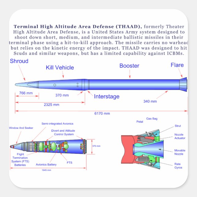 Diagram of the THAAD Missile Square Sticker (Front)
