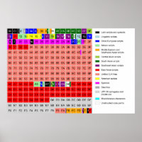 Diagram of Unicode's Basic Multilingual Plane