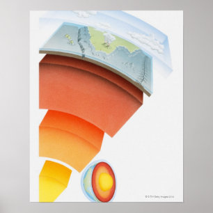 Diagram showing layers of the earth, close-up. poster
