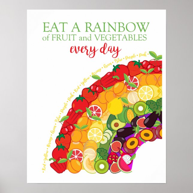 Dietician Eat a Rainbow Healthy Fruit and Veg Poster (Front)