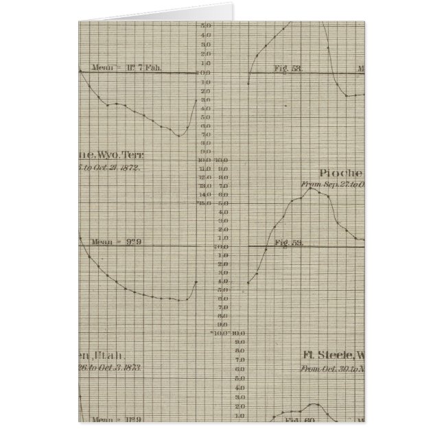 Differences, wet, dry bulb thermometers (Front)