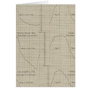 Differences, wet, dry bulb thermometers chart