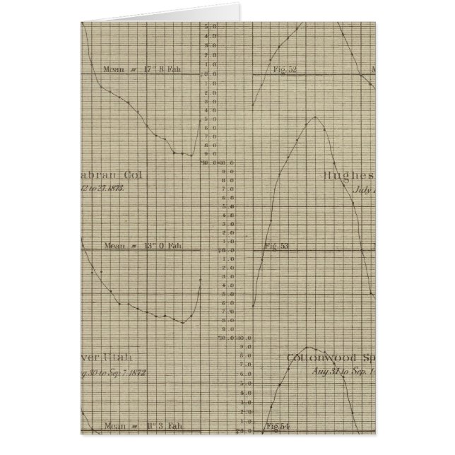 Differences, wet, dry bulb thermometers diagram (Front)