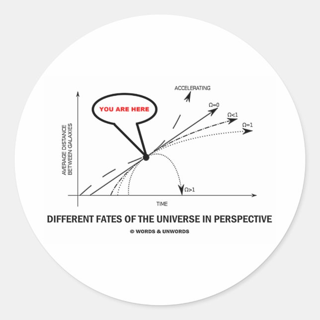 Different Fates Of The Universe In Perspective Classic Round Sticker (Front)