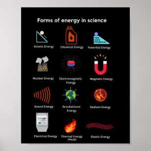 Different forms of energy in science poster