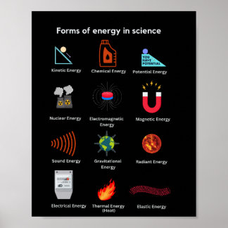 Different forms of energy in science poster