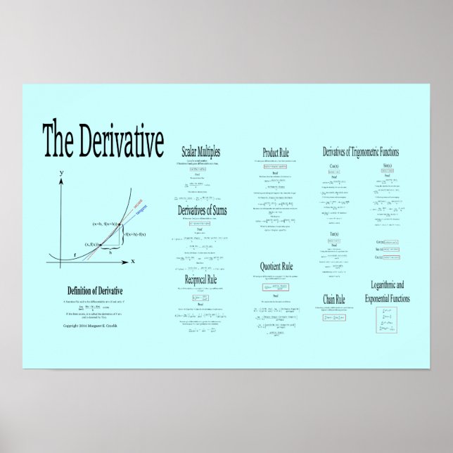 Differential Calculus, the Derivative and Formula Poster (Front)