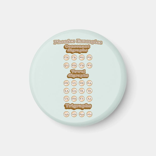 Digraphs, Trigraphs Learning English Phonics Magnet (Front)