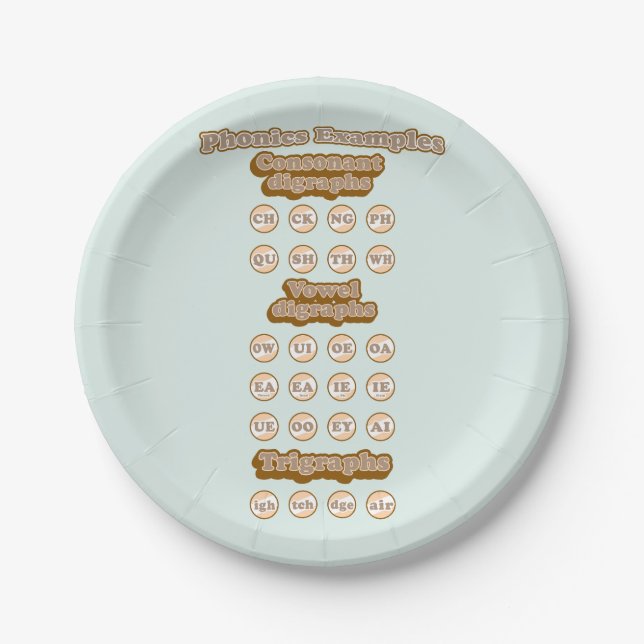 Digraphs, Trigraphs Learning English Phonics Paper Plate (Front)