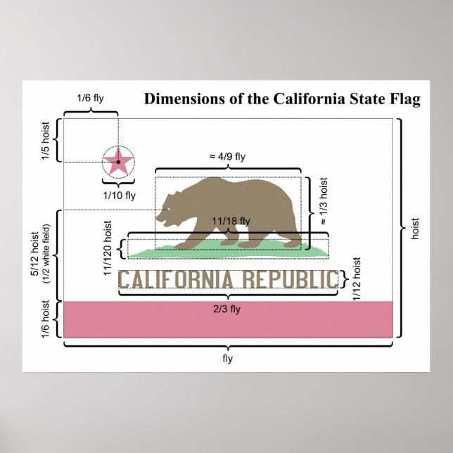 Dimensions of the California State Flag Diagram Poster (Front)