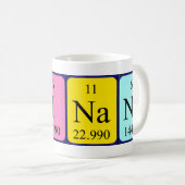 Dinand periodic table name mug (Front Right)