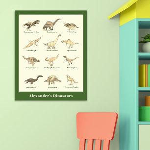 Dinosaurs with names personalised Educational Poster