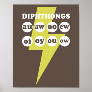 Dipthongs Learning English with phonics Poster